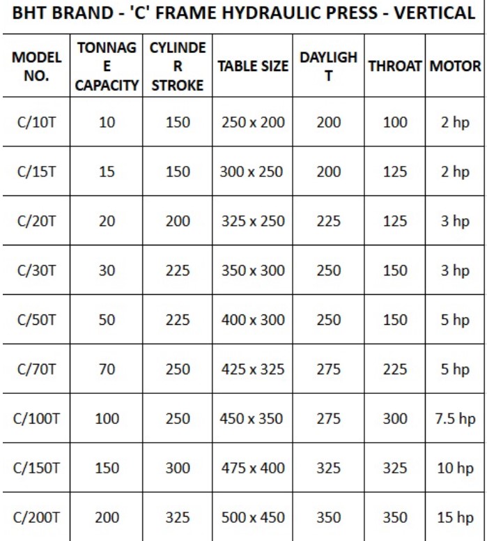2 Pillar Hot Molding Hydraulic Press | Compact H-Frame Design with Heating Plates for Small Batch Rubber, Plastic & Composite Molding Operations.